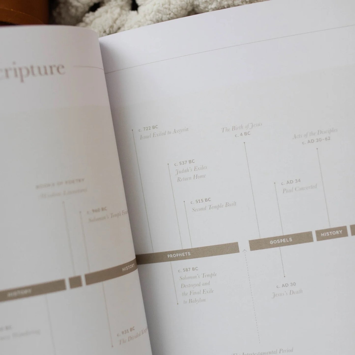 It Is Well | Anxiety Study